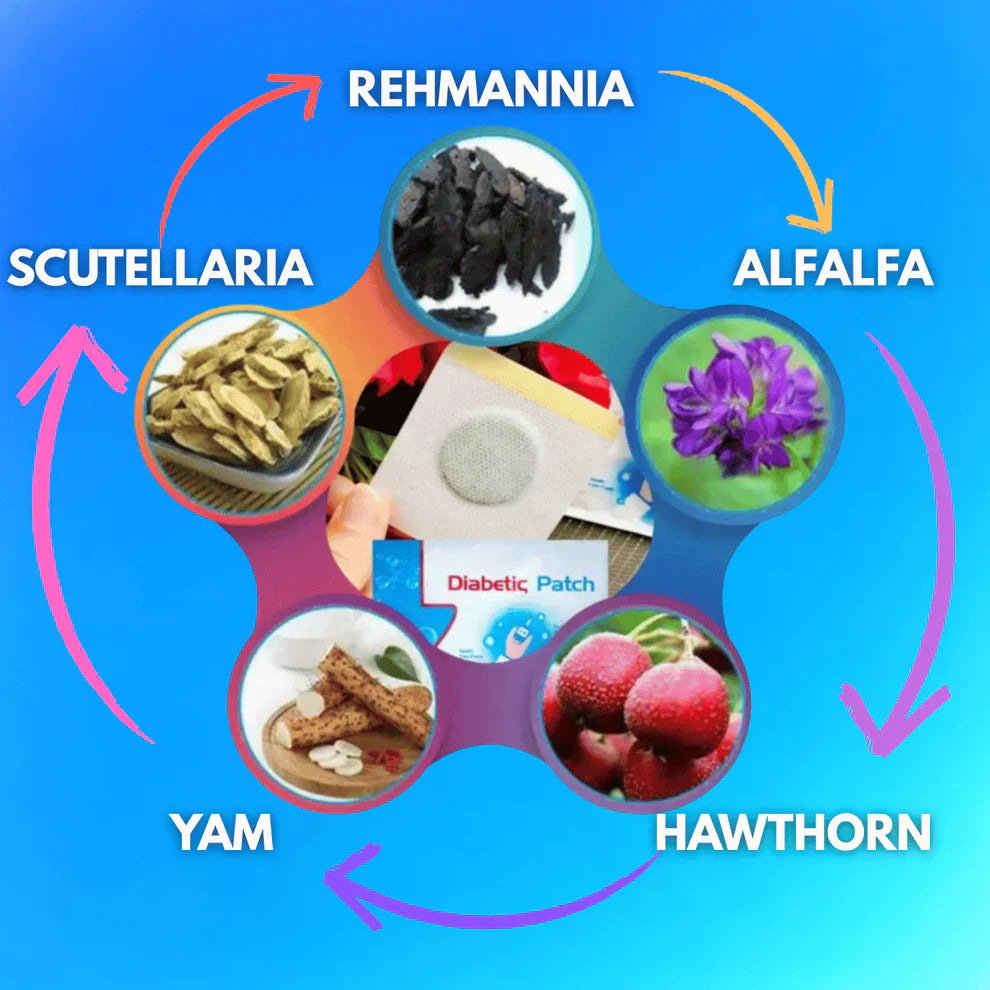 GlucoCare™ Blood Sugar Patches